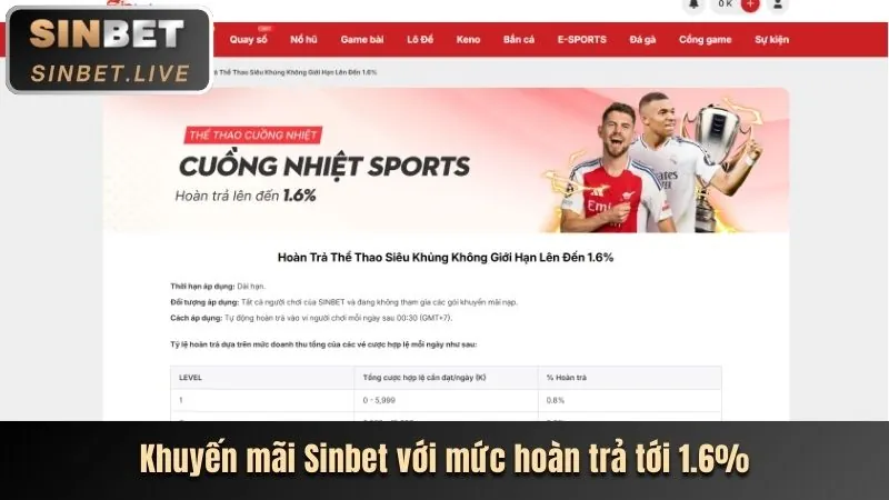 Hình ảnh các ưu đãi và khuyến mãi hấp dẫn